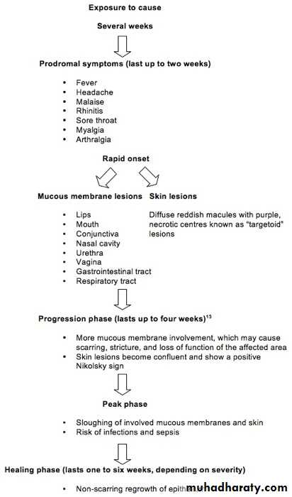 bmj learning pptx muhadharaty nikolsky sign