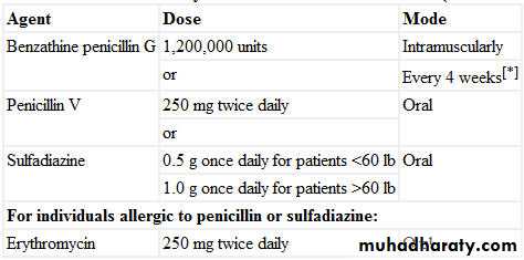 Clomid medication cost