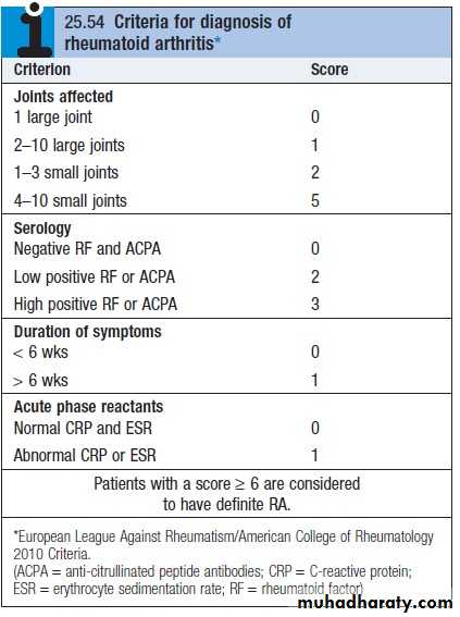 Rheumatoid Arthritis docx - Rheumatology - Muhadharaty