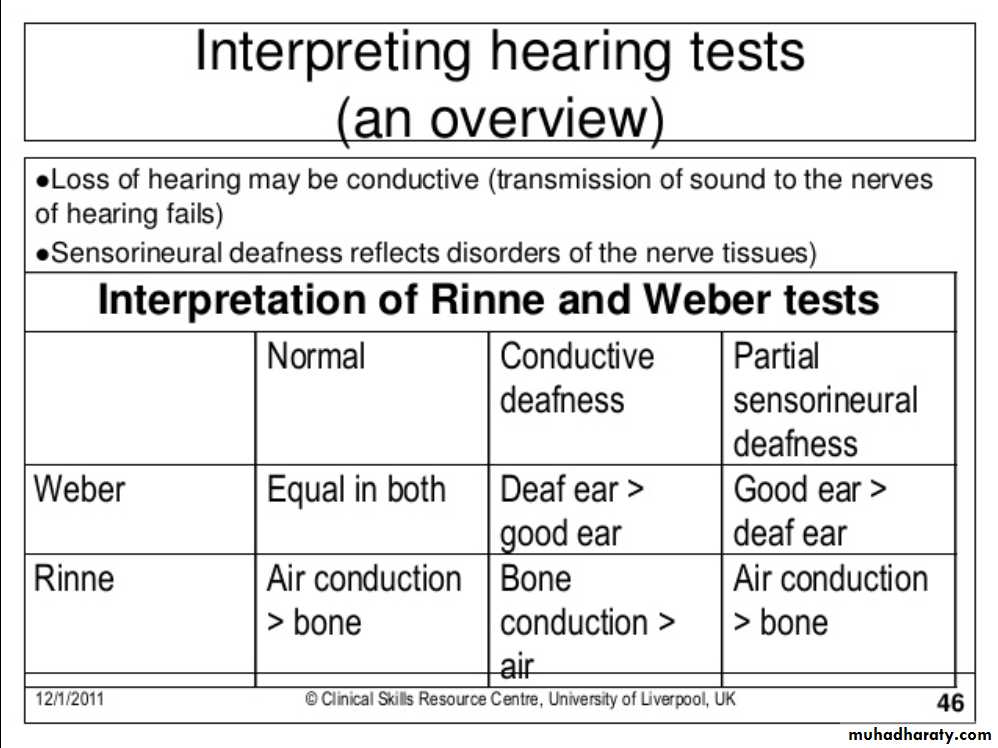 Visual And Hearing Pptx عملي Muhadharaty