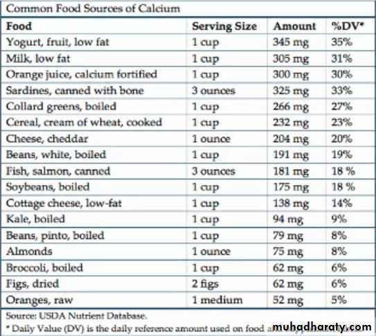 Nutrition pptx - D. Muslim - Muhadharaty