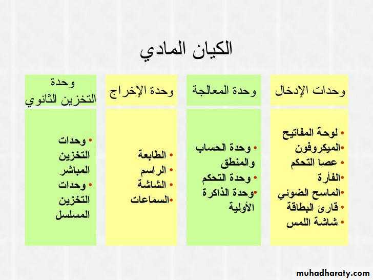 يعد نظام التشغيل نوعا من انواع المكونات المادية للحاسب